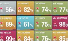 POLAR TEAM ДЛЯ КОМАНДНЫХ ВИДОВ СПОРТА