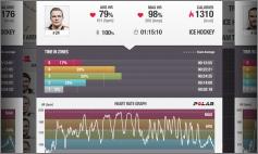 Polar player statistics